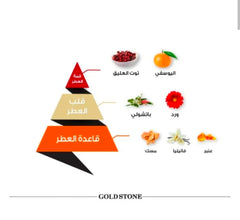 Golden Stone Al Majed Oud