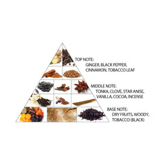 Al Haramain Amber Oud Tobacco